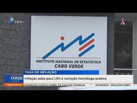 Inflação sobe para 1,5% e variação homóloga acelera