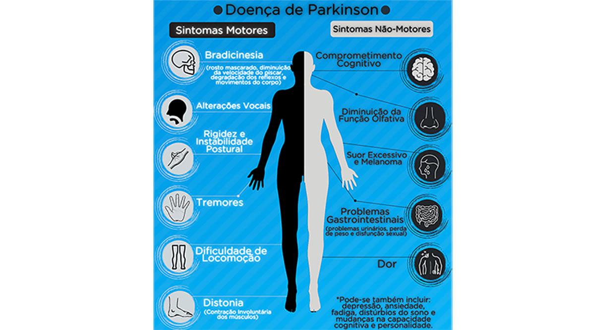 Estudo epidemiológico e genético de Parkinsonismo em Cabo Verde apresentado no auditório da UniMindelo