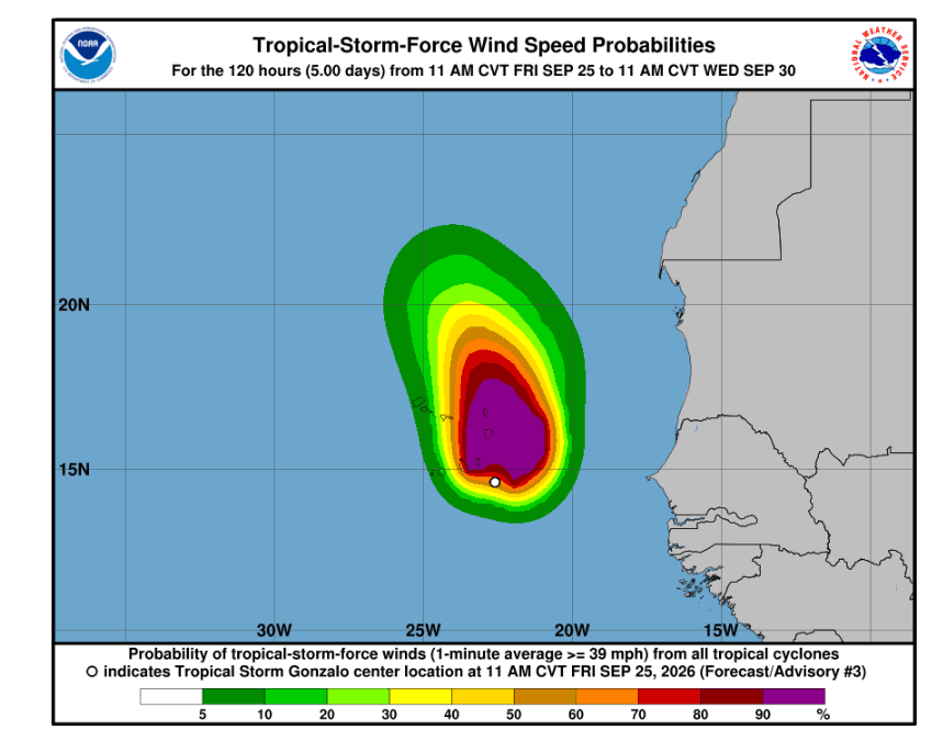 Gonzalo mantém ventos de 85 km/h mas deverá começar a enfraquecer esta noite