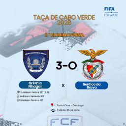 Taça de Cabo Verde: Grémio Desportivo de Nhagar vence Benfica da Brava por 3-0