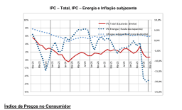 Inflação em Cabo Verde Fixa-se em 2,0% em Março de 2026