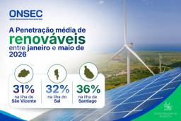 Cabo Verde avança com energias renováveis acima de 30%