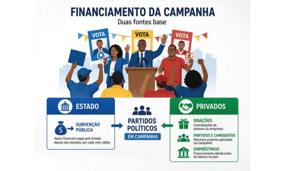 Os porquês do meu voto: Quem financia a campanha?