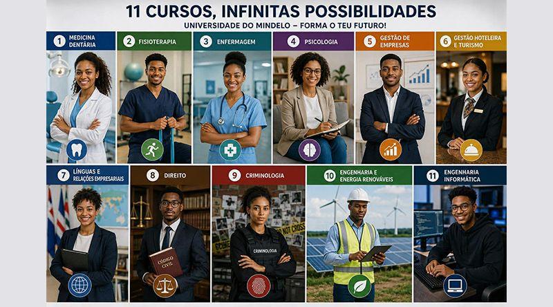 São Vicente: Uni-Mindelo com feira de cursos para apresentar ofertas académicas aos finalistas do secundário
