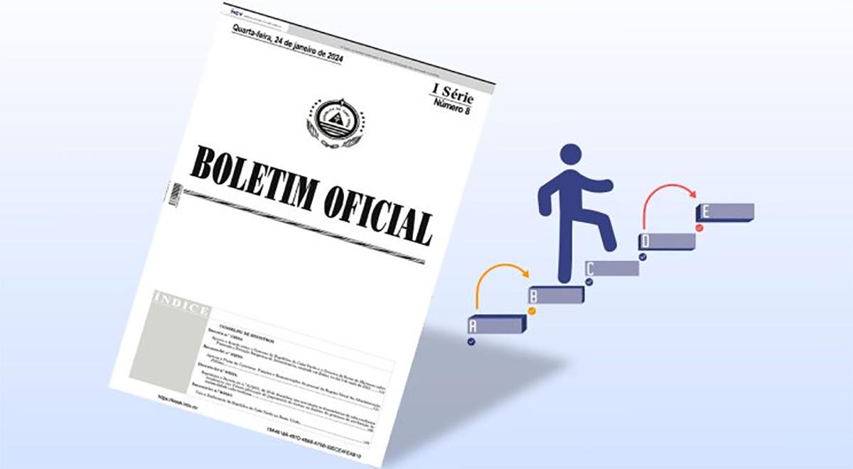 Sintcap diz-se preocupado com “enorme atraso” na implementação dos PCFR’s do INMG e das autarquias