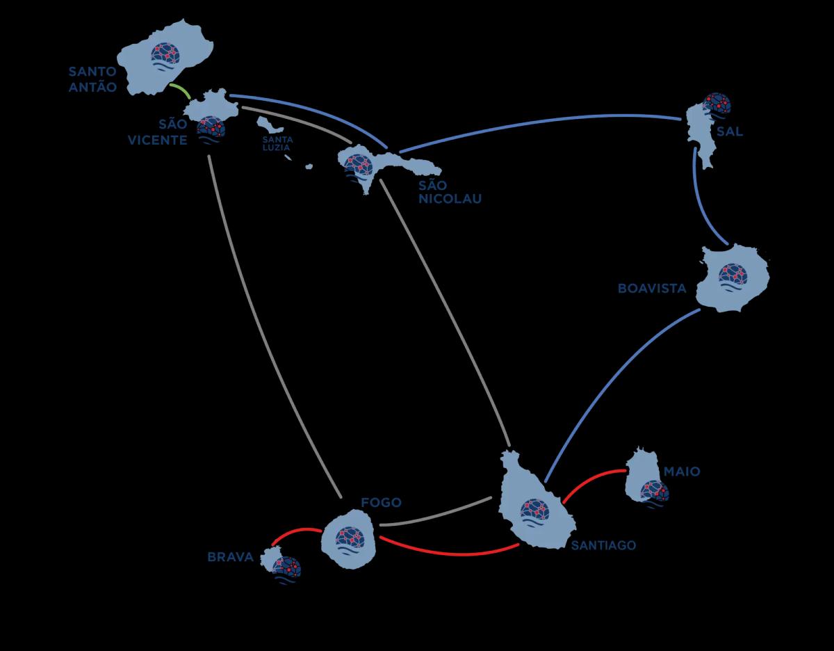 Viagens a 500 Escudos: Uma Promessa Caríssima